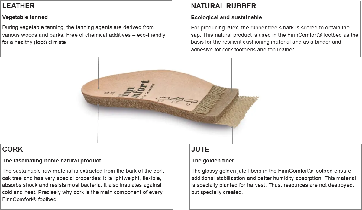 Classic Flat - Replacement Footbeds