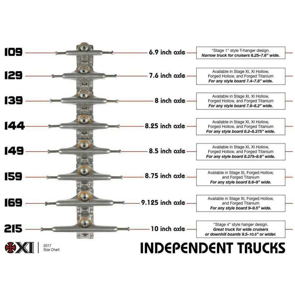 Independent 215 Stage 11 Skateboard Truck - (Single Truck)